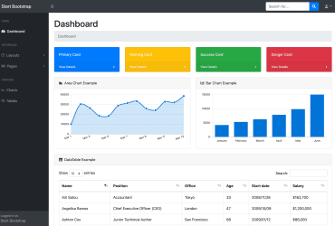 SartBootstrap Admin